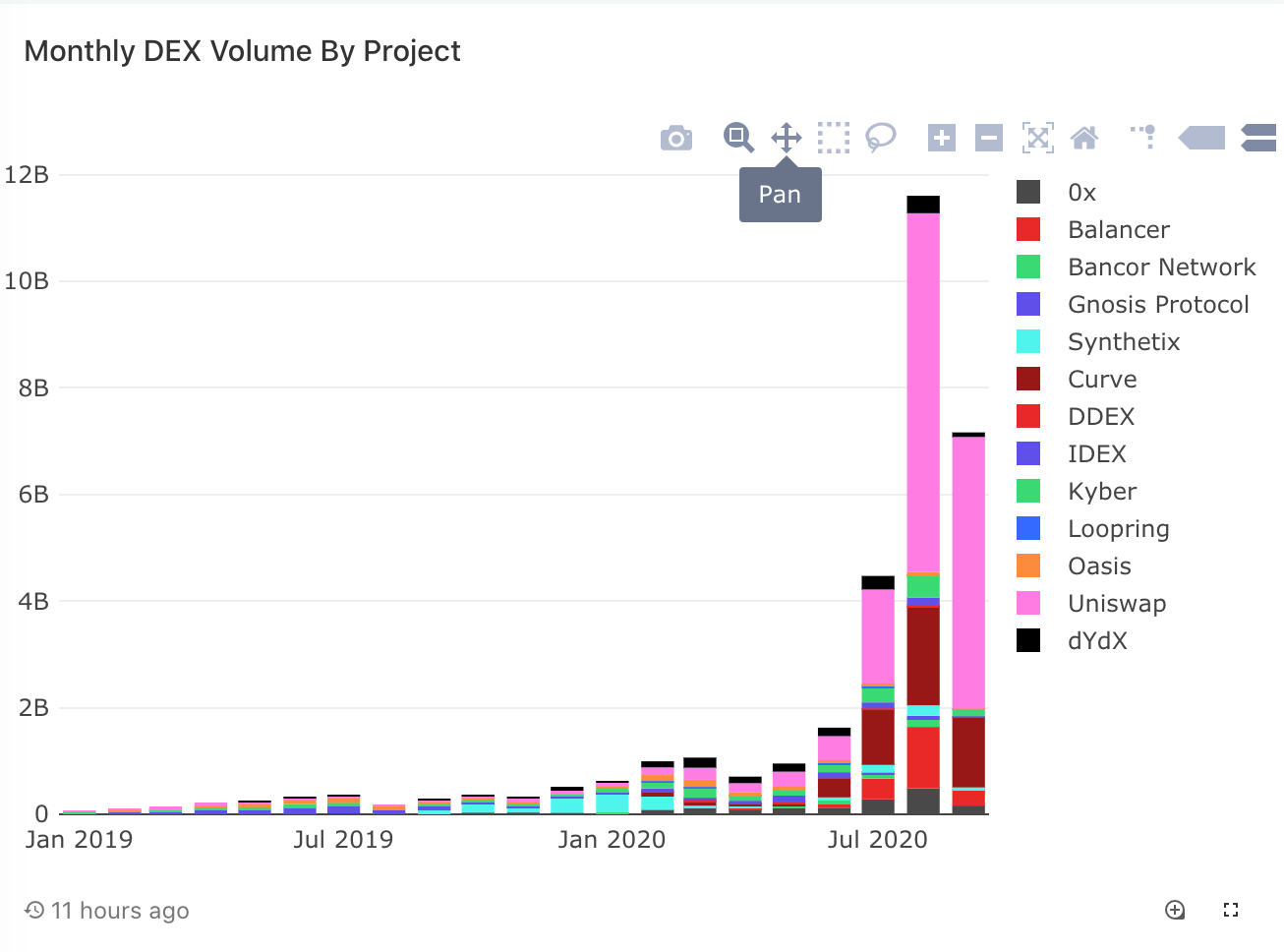 graph defi decentralized finance