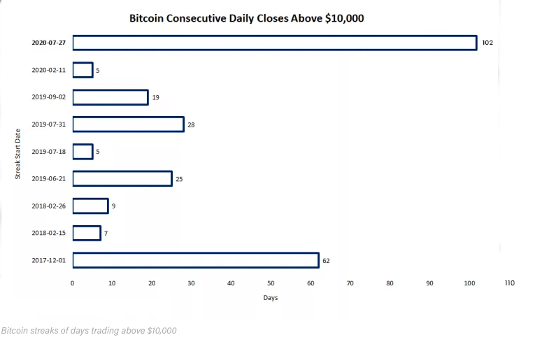 btc consecutive (2)